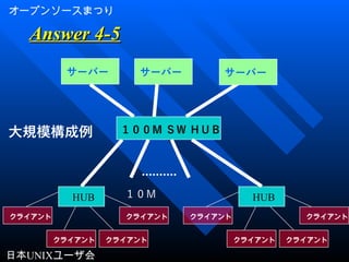 オープンソースまつり
日本UNIXユーザ会
サーバー
１０Ｍ
大規模構成例
HUB
クライアントクライアント
クライアントクライアント
HUB
クライアントクライアント
クライアントクライアント
１００Ｍ ＳＷ ＨＵＢ
Answer 4-5Answer 4-5
サーバー サーバー
 