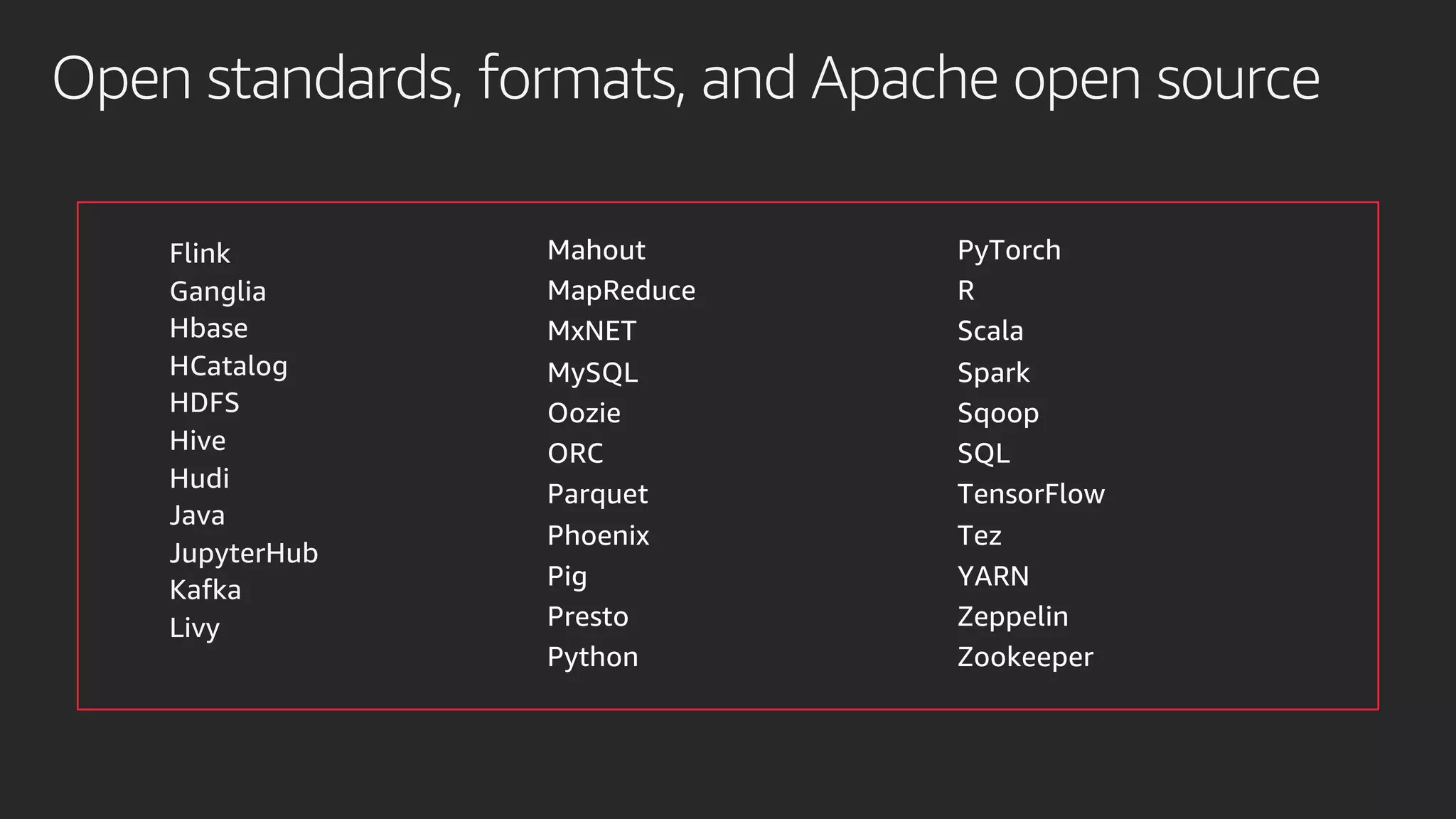 Open standards, formats, and Apache open source
Flink
Ganglia
Hbase
HCatalog
HDFS
Hive
Hudi
Java
JupyterHub
Kafka
Livy
Mahout
MapReduce
MxNET
MySQL
Oozie
ORC
Parquet
Phoenix
Pig
Presto
Python
PyTorch
R
Scala
Spark
Sqoop
SQL
TensorFlow
Tez
YARN
Zeppelin
Zookeeper
 