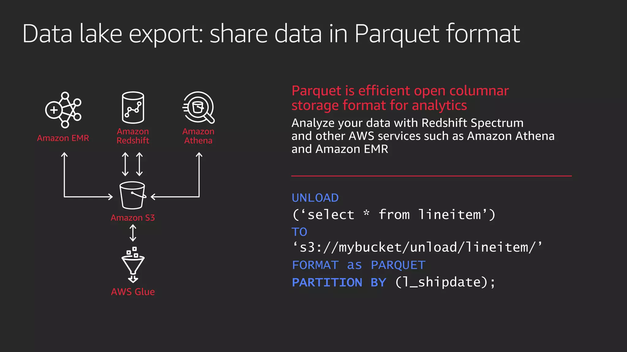 Parquet is efficient open columnar
storage format for analytics
Analyze your data with Redshift Spectrum
and other AWS services such as Amazon Athena
and Amazon EMR
Amazon EMR
Amazon
Redshift
Amazon
Athena
Amazon S3
AWS Glue
UNLOAD
(‘select * from lineitem’)
TO
‘s3://mybucket/unload/lineitem/’
FORMAT as PARQUET
PARTITION BY (l_shipdate);
Data lake export: share data in Parquet format
 