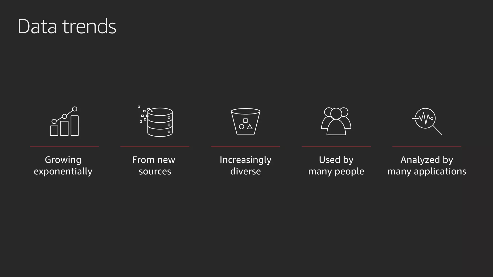 Data trends
Growing
exponentially
From new
sources
Increasingly
diverse
Used by
many people
Analyzed by
many applications
 