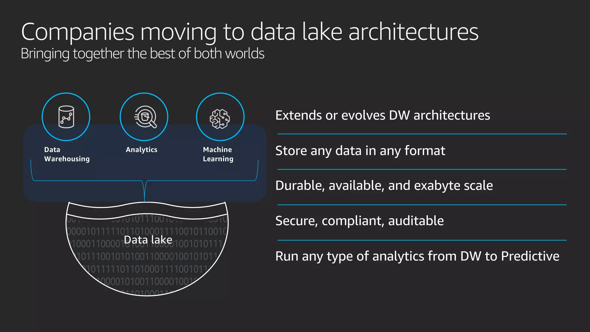 Companies moving to data lake architectures
Bringing together the best of both worlds
Extends or evolves DW architectures
Store any data in any format
Durable, available, and exabyte scale
Secure, compliant, auditable
Run any type of analytics from DW to Predictive
Data
Warehousing
Analytics Machine
Learning
Data lake
 