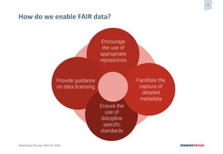 The importance of research data repositories | PDF