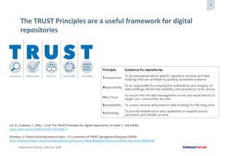 9
Global Data Sharing / 26th Oct 2020
The TRUST Principles are a useful framework for digital
repositories
Lin, D., Crabtr...