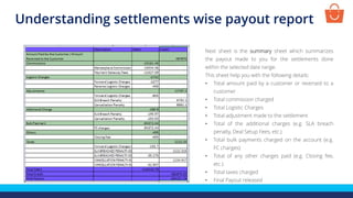 Next sheet is the summary sheet which summarizes
the payout made to you for the settlements done
within the selected date range.
This sheet help you with the following details:
• Total amount paid by a customer or reversed to a
customer
• Total commission charged
• Total Logistic Charges
• Total adjustment made to the settlement
• Total of the additional charges (e.g. SLA breach
penalty, Deal Setup Fees, etc.)
• Total bulk payments charged on the account (e.g.
FC charges)
• Total of any other charges paid (e.g. Closing fee,
etc.)
• Total taxes charged
• Final Payout released
Understanding settlements wise payout report
 