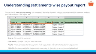 Order Id– A unique ID for your order
Order Item Id – A unique ID for your items in an order
PG UTR – This is generated when the payment is made to you for the orders for which customer had paid online
COD UTR – This is generated when the payment is made to you for the orders for which customer had paid cash
First section is Transaction summary, it is composed of the details which help you to understand the payment made to
you. The attribute of this report are:
Understanding settlements wise payout report
 