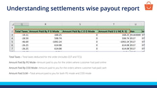 Total Taxes – Total taxes deducted for the order (includes GST and TCS)
Amount Paid By PG Mode– Amount paid to you for the orders where customer had paid online
Amount Paid By COD Mode– Amount paid to you for the orders where customer had paid cash
Amount Paid SUM – Total amount paid to you for both PG mode and COD mode
Understanding settlements wise payout report
 