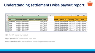 HSN– The HSN code of your product
Invoice Number– The Invoice number of the order
Invoice Generation Date– Date on which the Invoice was generated for the order
Understanding settlements wise payout report
 