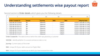 Order Created At– The date & time at which the order was placed by a customer
SOCOM – Identify whether it's a social commerce order or not
Journey– Current status of the order
Mid– Unique ID of your seller account on Paytm Mall
Wid- Unique ID of your warehouse at which you have received the order
Second section is Order details, which gives you the following details:
Understanding settlements wise payout report
 
