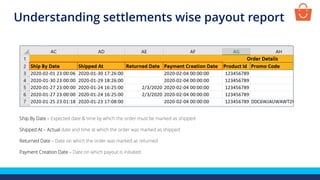 Ship By Date – Expected date & time by which the order must be marked as shipped
Shipped At – Actual date and time at which the order was marked as shipped
Returned Date – Date on which the order was marked as returned
Payment Creation Date – Date on which payout is initiated
Understanding settlements wise payout report
 