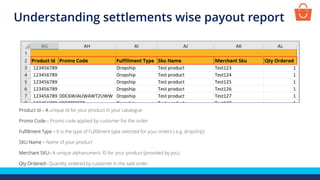 Product Id – A unique Id for your product in your catalogue
Promo Code – Promo code applied by customer for the order
Fulfillment Type – It is the type of Fulfillment type selected for your orders ( e.g. dropship)
SKU Name – Name of your product
Merchant SKU– A unique alphanumeric ID for your product (provided by you)
Qty Ordered– Quantity ordered by customer in the said order
Understanding settlements wise payout report
 