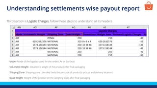 Mode– Mode of the logistics used for the order ( Air or Surface)
Volumetric Weight– Volumetric weight of the product after final packaging
Shipping Zone- Shipping zone ( decided basis the pin code of product’s pick up and delivery location)
Dead Weight- Weight of the product on the weighing scale after final packaging
Third section is Logistic Charges, follow these steps to understand all its headers
Understanding settlements wise payout report
 