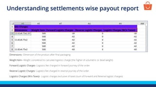 Dimensions– Dimension of the product after final packaging
Weight Item– Weight considered to calculate logistics charge (the higher of volumetric or dead weight)
Forward Logistic Charges- Logistics fee charged in forward journey of the order
Reverse Logistic Charges- Logistics fee charged in reverse journey of the order
Logistics Charges (W/o Taxes)- Logistic charges exclusive of taxes (sum of Forward and Reverse logistic charges)
Understanding settlements wise payout report
 