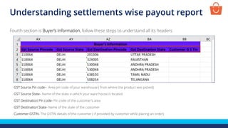 GST Source Pin code– Area pin code of your warehouse ( from where the product was picked)
GST Source State– Name of the state in which your ware house is located
GST Destination Pin code- Pin code of the customer’s area
GST Destination State- Name of the state of the customer
Customer GSTIN- The GSTIN details of the customer ( if provided by customer while placing an order)
Fourth section is Buyer’s Information, follow these steps to understand all its headers
Understanding settlements wise payout report
 