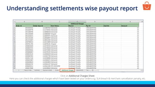 Click on Additional Charges Sheet
Here you can check the additional charges which have been levied on your orders e.g. SLA breach & merchant cancellation penalty, etc.
Understanding settlements wise payout report
 