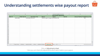 Click on Adjustments sheet
Here you can check the adjustments which were made to your payout
Understanding settlements wise payout report
 
