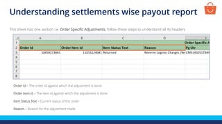 Order Id – The order id against which the adjustment is done
Order Item Id – The item id against which the adjustment is done
Item Status Text – Current status of the order
Reason – Reason for the adjustment made
This sheet has one section i.e. Order Specific Adjustments, follow these steps to understand all its headers
Understanding settlements wise payout report
 
