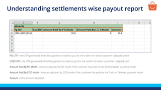 PG UTR – the UTR generated while the payment is made to you for the orders for which customer had paid online
COD UTR – the UTR generated while the payment is made to you for the orders for which customer had paid cash
Amount Paid By PG Mode – Amount adjusted by PG mode if the customer has paid via the Online/Wallet payment mode
Amount Paid By COD mode – Amount adjusted by COD mode if the customer has paid via the Cash on Delivery payment mode
Amount –Total amount adjusted
Understanding settlements wise payout report
 