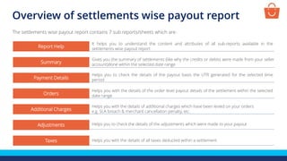 The settlements wise payout report contains 7 sub reports/sheets which are-
Report Help
Summary
Payment Details
Orders
Additional Charges
Adjustments
Taxes
It helps you to understand the content and attributes of all sub-reports available in the
settlements wise payout report
Gives you the summary of settlements (like why the credits or debits were made from your seller
account)done within the selected date range
Helps you to check the details of the payout basis the UTR generated for the selected time
period
Helps you with the details of the order level payout details of the settlement within the selected
date range
Helps you with the details of additional charges which have been levied on your orders
e.g. SLA breach & merchant cancellation penalty, etc.
Helps you to check the details of the adjustments which were made to your payout
Helps you with the details of all taxes deducted within a settlement
Overview of settlements wise payout report
 