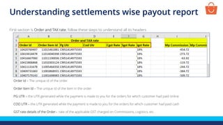 Order Id – The unique id of the order
Order Item Id – The unique id of the item in the order
PG UTR – the UTR generated while the payment is made to you for the orders for which customer had paid online
COD UTR – the UTR generated while the payment is made to you for the orders for which customer had paid cash
GST rate details of the Order– rate of the applicable GST charged on Commissions, Logistics, etc.
First section is Order and TAX rate, follow these steps to understand all its headers
Understanding settlements wise payout report
 