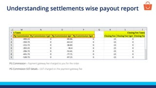 PG Commission – Payment gateway fee charged to you for the order
PG Commission GST details – GST charged on the payment gateway fee
Understanding settlements wise payout report
 