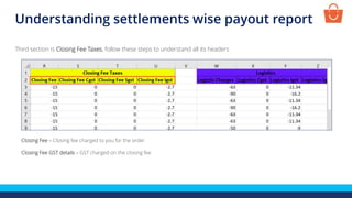 Closing Fee – Closing fee charged to you for the order
Closing Fee GST details – GST charged on the closing fee
Third section is Closing Fee Taxes, follow these steps to understand all its headers
Understanding settlements wise payout report
 