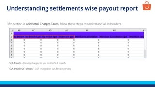 SLA Breach – Penalty charged to you for the SLA breach
SLA Breach GST details – GST charged on SLA breach penalty
Fifth section is Additional Charges Taxes, follow these steps to understand all its headers
Understanding settlements wise payout report
 