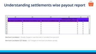 Merchant Cancellation – Penalty charged in case the order is cancelled from your end
Merchant Cancellation GST details – GST charged on merchant cancellation penalty
Understanding settlements wise payout report
 