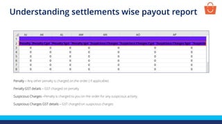 Penalty – Any other penalty is charged on the order ( if applicable)
Penalty GST details – GST charged on penalty
Suspicious Charges –Penalty is charged to you on the order for any suspicious activity
Suspicious Charges GST details – GST charged on suspicious charges
Understanding settlements wise payout report
 