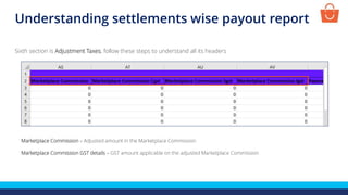Marketplace Commission – Adjusted amount in the Marketplace Commission
Marketplace Commission GST details – GST amount applicable on the adjusted Marketplace Commission
Sixth section is Adjustment Taxes, follow these steps to understand all its headers
Understanding settlements wise payout report
 