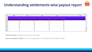 Payment Gateway – Adjusted amount for the PG charges
Payment Gateway GST details – GST amount applicable on the adjusted Payment Gateway charges
Understanding settlements wise payout report
 