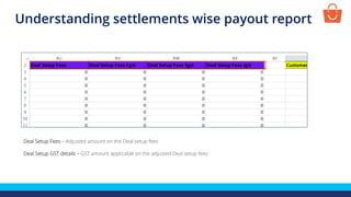 Deal Setup Fees – Adjusted amount on the Deal setup fees
Deal Setup GST details – GST amount applicable on the adjusted Deal setup fees
Understanding settlements wise payout report
 