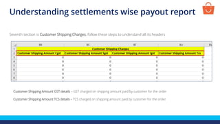 Customer Shipping Amount GST details – GST charged on shipping amount paid by customer for the order
Customer Shipping Amount TCS details – TCS charged on shipping amount paid by customer for the order
Seventh section is Customer Shipping Charges, follow these steps to understand all its headers
Understanding settlements wise payout report
 