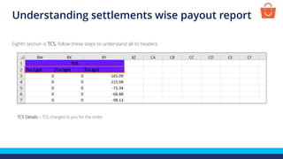 TCS Details – TCS charged to you for the order
Eighth section is TCS, follow these steps to understand all its headers
Understanding settlements wise payout report
 