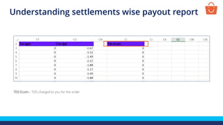 TDS Ecom – TDS charged to you for the order
Understanding settlements wise payout report
 