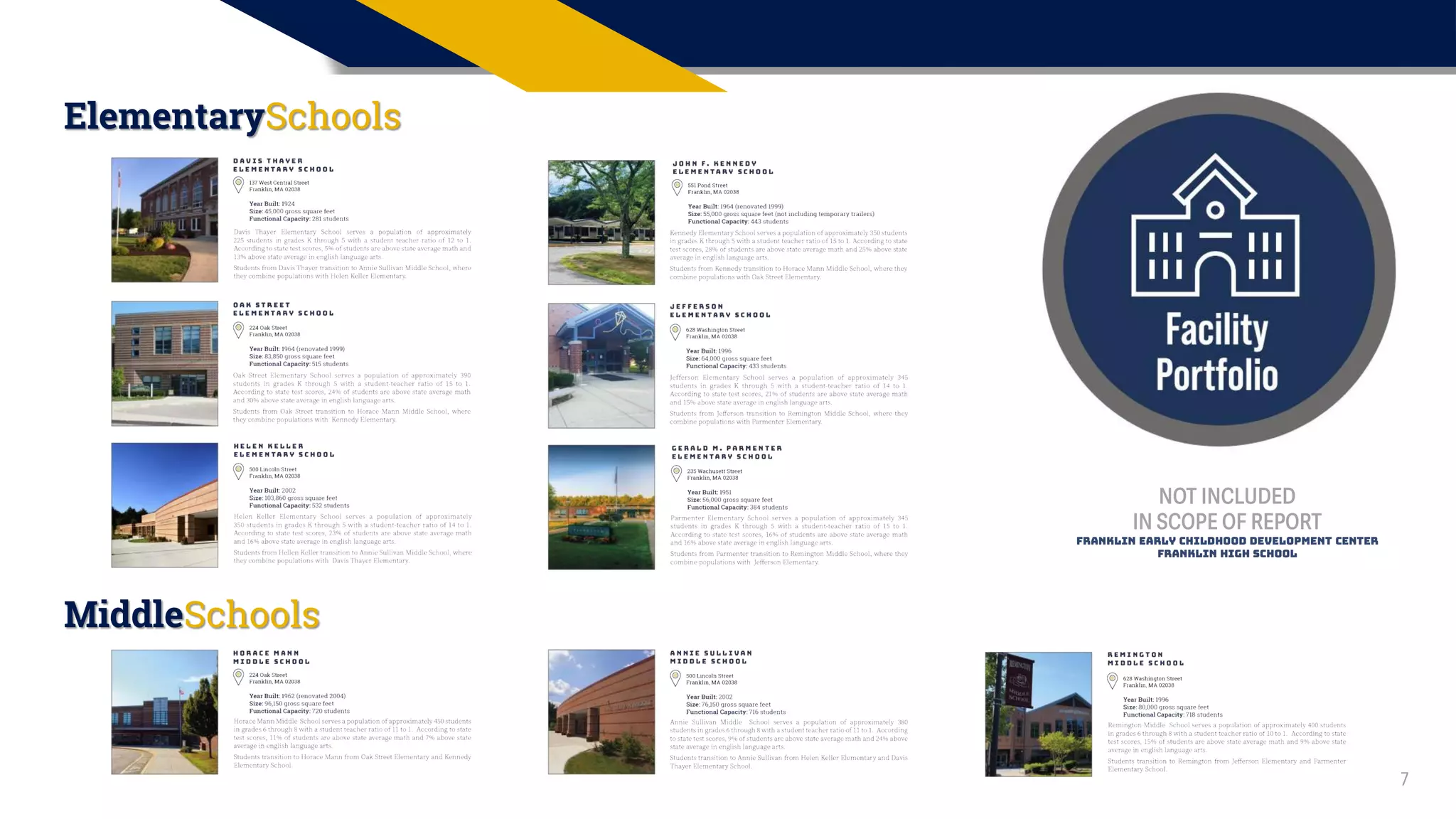 7
ElementarySchools
MiddleSchools
NOT INCLUDED
IN SCOPE OF REPORT
Franklin Early Childhood Development Center
Franklin High School
 