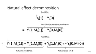 Graphical explanation of causal mediation analysis | PPT