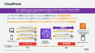 © 2020, Amazon Web Services, Inc. or its Affiliates. All rights reserved.
CloudFront
Amazon
CloudFront
1. HTTP のリクエスト
2. HTTP のリクエスト
3. コンテンツの取得
5. コンテンツの取得
4. コンテンツをキャッシュ
6. HTTP のリクエスト
7. コンテンツの取得
• ユーザーを⼀番近いエッジロケーションに誘導することで 配信を⾼速化
• エッジサーバでコンテンツのキャッシングを⾏い オリジンの負荷をオフロード
Fast, highly secure and programmable content delivery network (CDN)
⾼い安全性と⾼性能を実現するプログラム可能なコンテンツデリバリーネットワーク
クライアント
オリジンサーバ
オリジンサーバ
（AWS Region）
遠い近い
クライアント
からの距離
レスポンス 負荷軽減
• AWS global network を利⽤することによる⾮キャッシュコンテンツの⾼速化
 