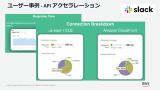 © 2020, Amazon Web Services, Inc. or its Affiliates. All rights reserved.
ユーザー事例 - API アクセラレーション
 