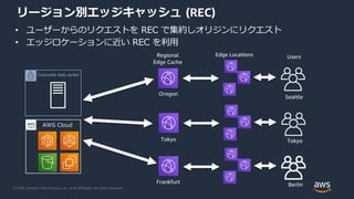 20201028 AWS Black Belt Online Seminar Amazon CloudFront deep dive | PDF