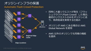 20201028 AWS Black Belt Online Seminar Amazon CloudFront deep dive | PDF
