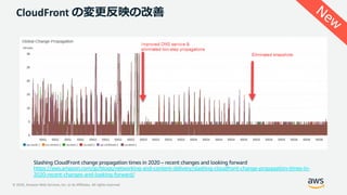 20201028 AWS Black Belt Online Seminar Amazon CloudFront deep dive | PDF