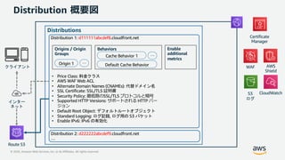 © 2020, Amazon Web Services, Inc. or its Affiliates. All rights reserved.
Distribution 概要図
Route 53
CloudWatch
WAF
Certificate
Manager
AWS
Shield
S3
ログ
Distributions
• Price Class: 料金クラス
• AWS WAF Web ACL
• Alternate Domain Names (CNAMEs): 代替ドメイン名
• SSL Certificate: SSL/TLS 証明書
• Security Policy: 最低限のSSL/TLS プロトコルと暗号
• Supported HTTP Versions: サポートされる HTTP バー
ジョン
• Default Root Object: デフォルトルートオブジェクト
• Standard Logging: ログ記録, ログ用の S3 バケット
• Enable IPv6: IPv6 の有効化
Distribution 1: d111111abcdef8.cloudfront.net
Origins / Origin
Groups
Behaviors Enable
additional
metrics
Cache Behavior 1
Default Cache Behavior
…
Origin 1 …
インター
ネット
クライアント
Distribution 2: d222222abcdef9.cloudfront.net
…
 