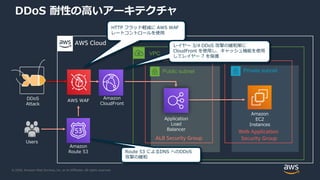 20201028 AWS Black Belt Online Seminar Amazon CloudFront deep dive | PDF
