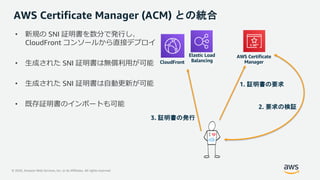 © 2020, Amazon Web Services, Inc. or its Affiliates. All rights reserved.
1. 証明書の要求
2. 要求の検証
3. 証明書の発行
Elastic Load
Balancing
AWS Certificate
ManagerCloudFront
AWS Certificate Manager (ACM) との統合
• 新規の SNI 証明書を数分で発⾏し、
CloudFront コンソールから直接デプロイ
• ⽣成された SNI 証明書は無償利⽤が可能
• ⽣成された SNI 証明書は⾃動更新が可能
• 既存証明書のインポートも可能
 