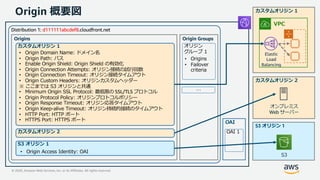 20201028 AWS Black Belt Online Seminar Amazon CloudFront deep dive | PDF