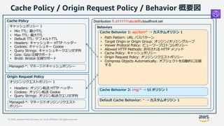20201028 AWS Black Belt Online Seminar Amazon CloudFront deep dive | PDF