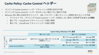 © 2020, Amazon Web Services, Inc. or its Affiliates. All rights reserved.
Cache Policy: Cache-Control ヘッダー
• オリジンの Cache-Control ヘッダーでキャッシュ時間の設定が可能
• オリジンが Cache-Control ヘッダーを付与しない場合でも上書きが可能
• Behavior 毎に異なる設定を⾏うことで、URL パスパターン毎にキャッシュ期間を変えることが可能
• デフォルト TTL︓オリジンが Cache-Control ヘッダーを指定しない場合に利⽤(デフォルト 24 時間)
• 最⼩ TTL︓CloudFront でキャッシュすべき最⼩期間
• 最⼤ TTL︓CloudFront でキャッシュすべき最⼤期間
Cache Policy Minimum TTL 設定
最⼩ TTL = 0 秒 最⼩ TTL >0 秒を設定
オリジンHTTP
ヘッダー
Cache-Control max-age を
指定
指定された max-age と最⼤ TTL で⼩さい値
の期間キャッシュ
最⼩ TTL<max-age<最⼤ TTL max-age 期間
max-age < 最⼩ TTL 最⼩ TTL 期間
最⼤ TTL < max-age 最⼤ TTL 期間
Cache-Control 設定なし
デフォルト TTL 期間キャッシュ
(標準 24 時間)
最⼩ TTL またはデフォルト TTL で⼤きい値の期間
キャッシュ
 