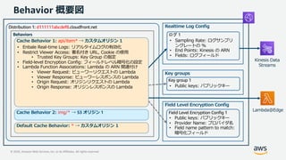 20201028 AWS Black Belt Online Seminar Amazon CloudFront deep dive | PDF