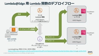 © 2020, Amazon Web Services, Inc. or its Affiliates. All rights reserved.
Lambda@Edge ⽤ Lambda 関数のデプロイフロー
Lambda@Edge 関数の作成と使⽤の開始
https://docs.aws.amazon.com/ja_jp/AmazonCloudFront/latest/DeveloperGuide/lambda-edge-how-it-works.html
AWS Region
バージニア北部(US-East-1)
AWS Lambda
コンソール
マスタ
Lambda 関数
CloudFront
ディストリビューション
トリガー
AWS Region
Lambda 関数
レプリカ
AWS Region
Lambda 関数
レプリカ
作成
バージョニング & 関連付け
レプリケート
レプリケート
CloudWatch
Logs
CloudWatch
Logs
・
・
・
 