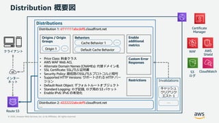 © 2020, Amazon Web Services, Inc. or its Affiliates. All rights reserved.
Distribution 概要図
Route 53
CloudWatch
WAF
Certificate
Manager
AWS
Shield
S3
ログ
Distributions
• Price Class: 料金クラス
• AWS WAF Web ACL
• Alternate Domain Names (CNAMEs): 代替ドメイン名
• SSL Certificate: SSL/TLS 証明書
• Security Policy: 最低限のSSL/TLS プロトコルと暗号
• Supported HTTP Versions: サポートされる HTTP バー
ジョン
• Default Root Object: デフォルトルートオブジェクト
• Standard Logging: ログ記録, ログ用の S3 バケット
• Enable IPv6: IPv6 の有効化
Distribution 1: d111111abcdef8.cloudfront.net
Origins / Origin
Groups
Behaviors
Custom Error
Responses
Restrictions
Enable
additional
metrics
Cache Behavior 1
Default Cache Behavior
…
Origin 1 …
インター
ネット
クライアント
Invalidations
キャッシュ
クリアリク
エスト 1
…Distribution 2: d222222abcdef9.cloudfront.net
…
 